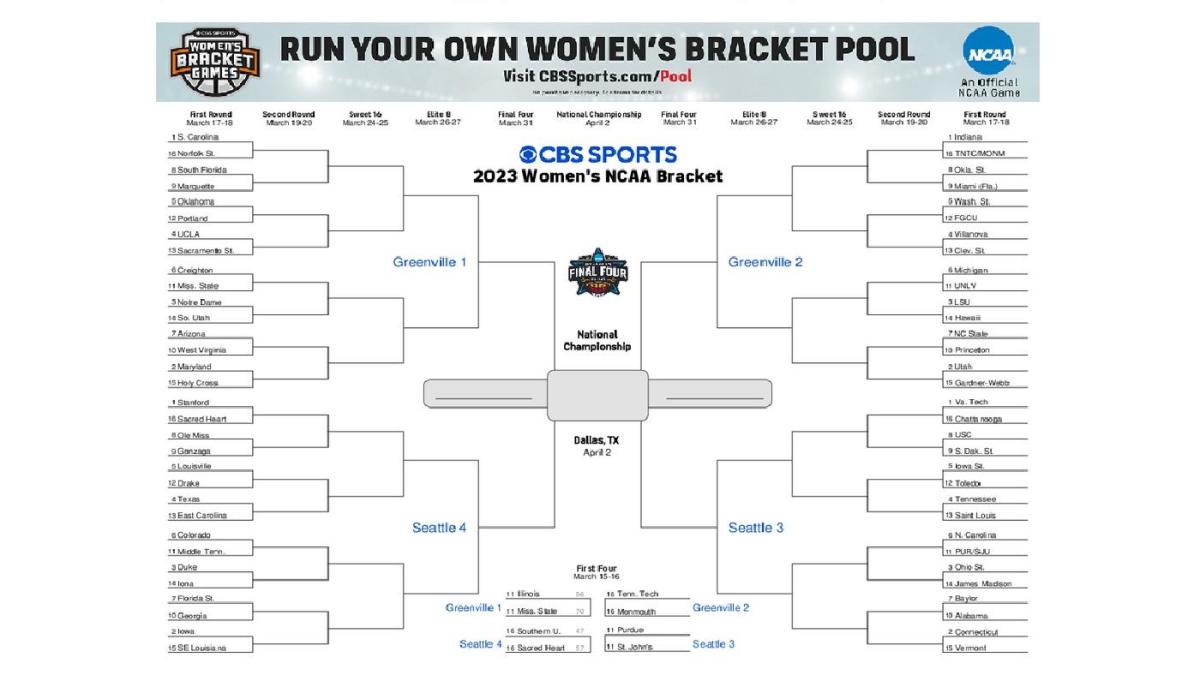an-engaging-title-that-includes-the-keyword-ncaa-womens-tournament-bracket