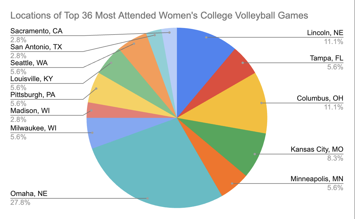 an-engaging-title-that-includes-the-keyword-ncaa-womens-volleyball-stats