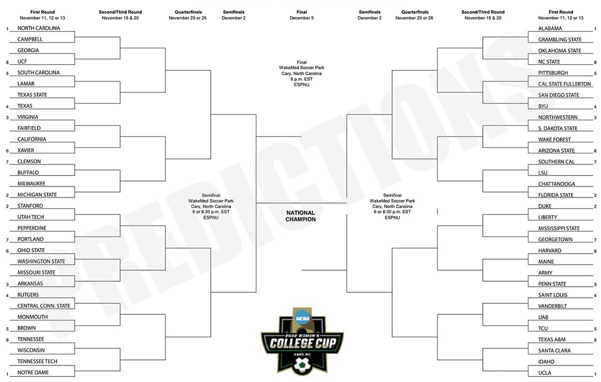 engaging-title-ncaa-womens-soccer-bracket-2026-unveiling-the-path-to-glory