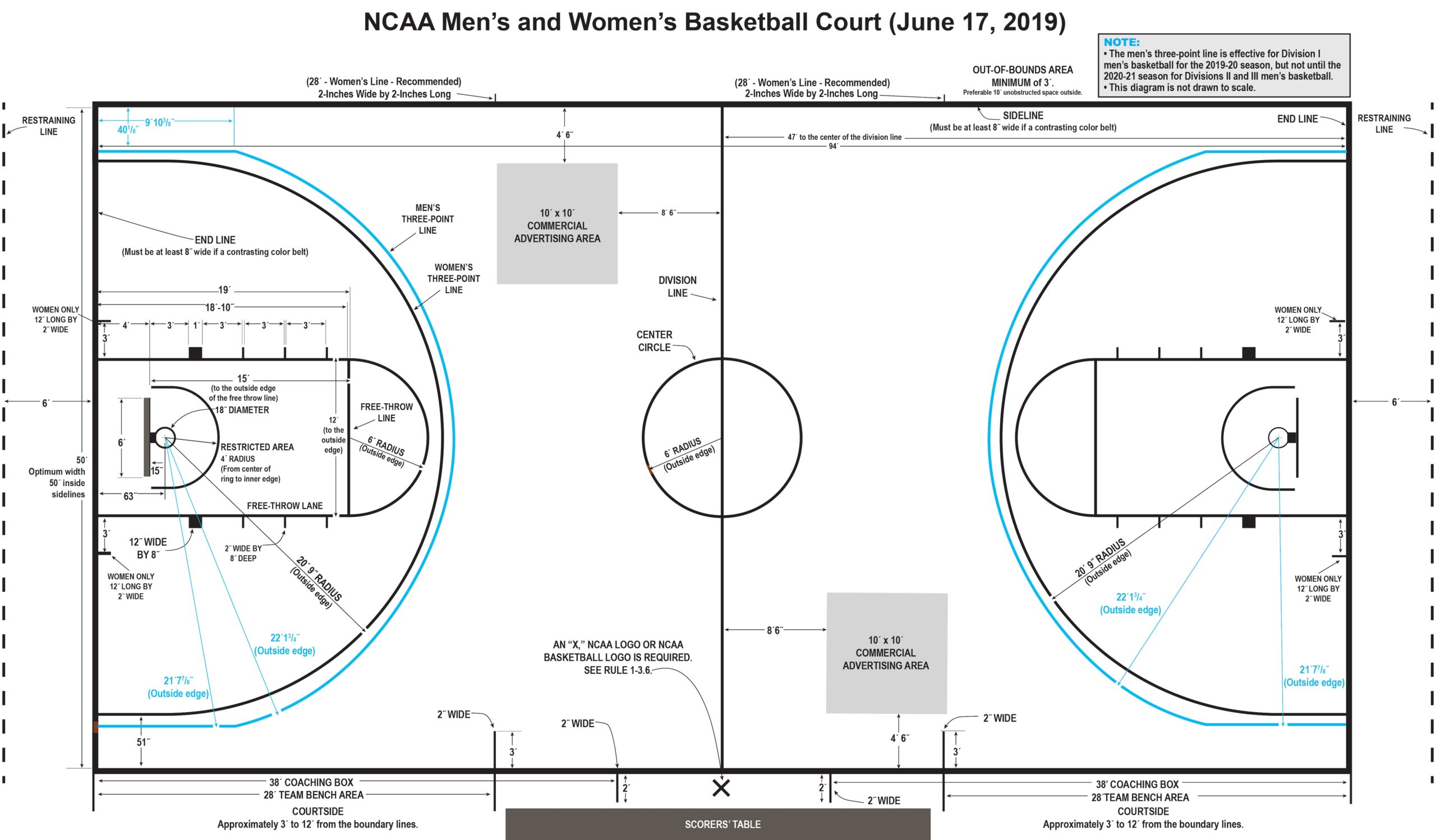 how-many-quarters-in-ncaa-womens-basketball-understanding-the-structure-and-rules