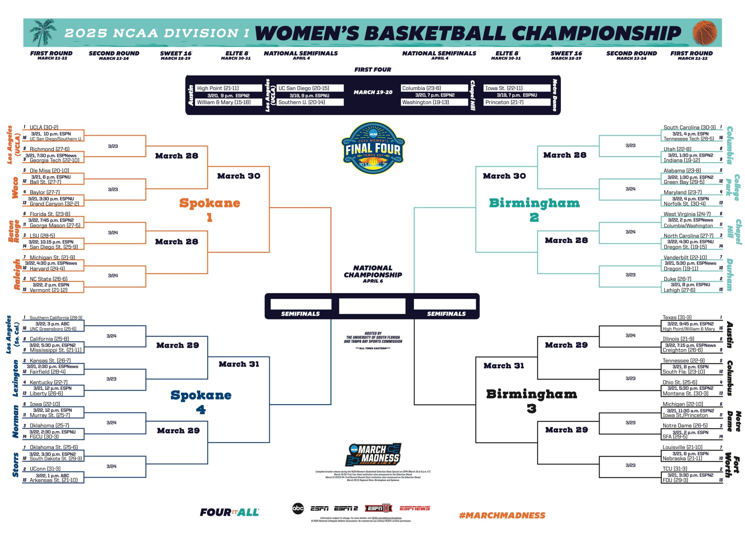 ncaa-womens-basketball-tournament-schedule-an-exciting-journey-to-the-championship