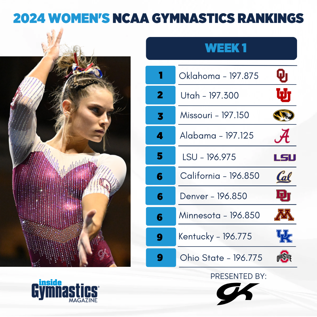 ncaa-womens-gymnastics-rankings-the-definitive-guide-to-the-top-teams-and-individuals