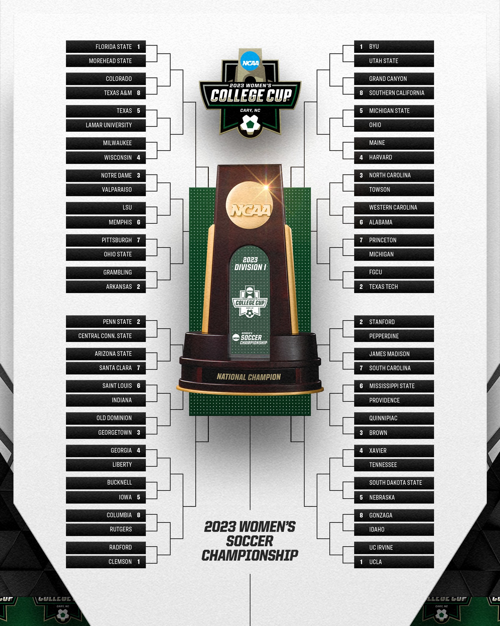 ncaa-womens-soccer-standings-unveiling-the-rankings-and-playoff-qualifications