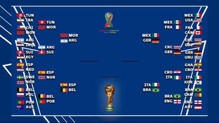 Complete 2026 World Cup broadcast schedule on Fox.