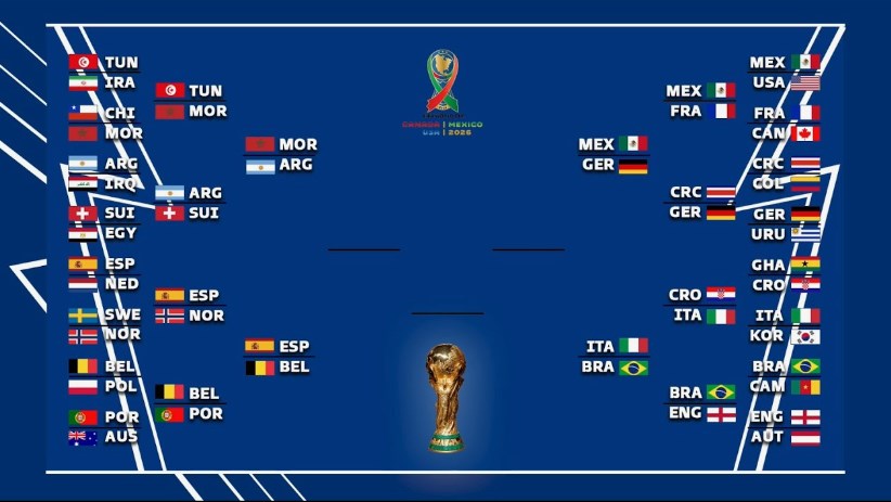Complete 2026 World Cup broadcast schedule on Fox.