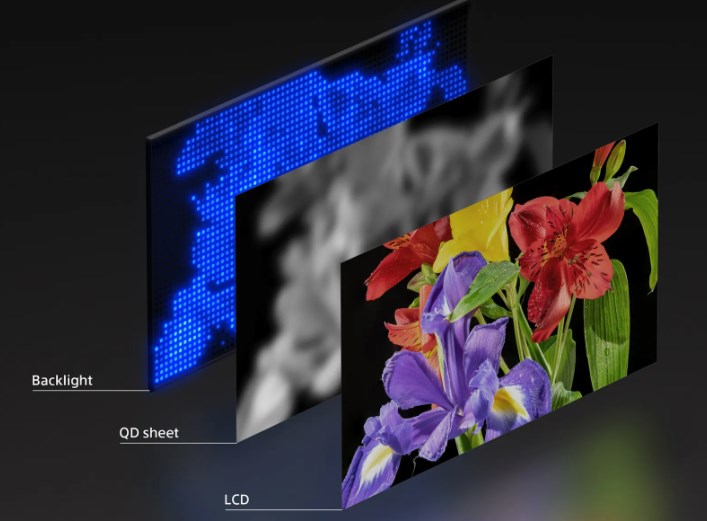 Sony’s True RGB technology is aiming for the best of OLED and Mini LED