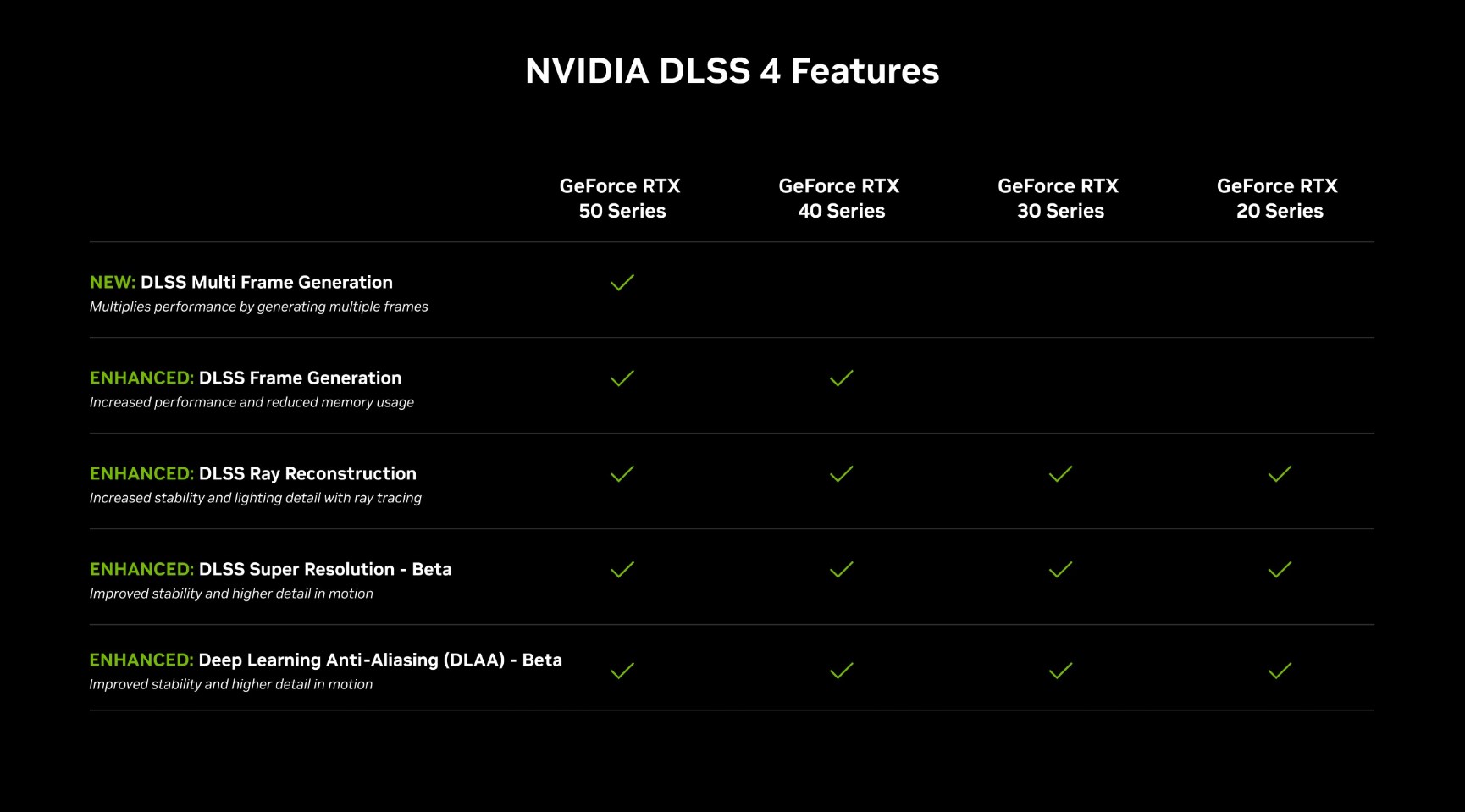 You will soon be able to adjust DLSS 4.5 parameters for each game with GeForce NOW..