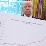 A new poll reveals that Republicans' approval of Trump declines ahead of the midterm elections.