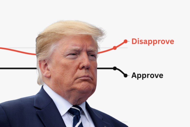Trump's approval rating hits record low in poll as midterms near.